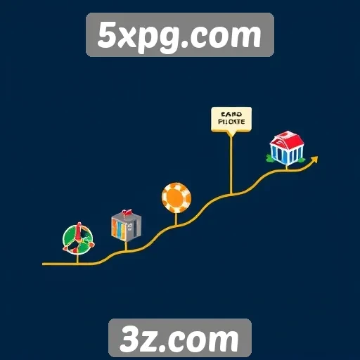 História e evolução do site 5xpg.com
