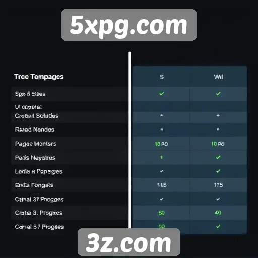 Comparativo entre 5xpg.com e outros sites de jogos